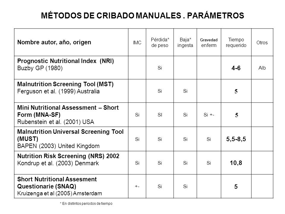 Metodo cribaje desnutricion perdida de peso